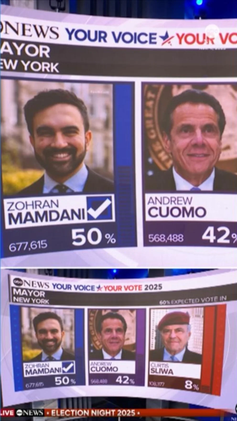 WATCH: Democrat Zohran Mamdani will win the NYC mayoral race, ABC News projects