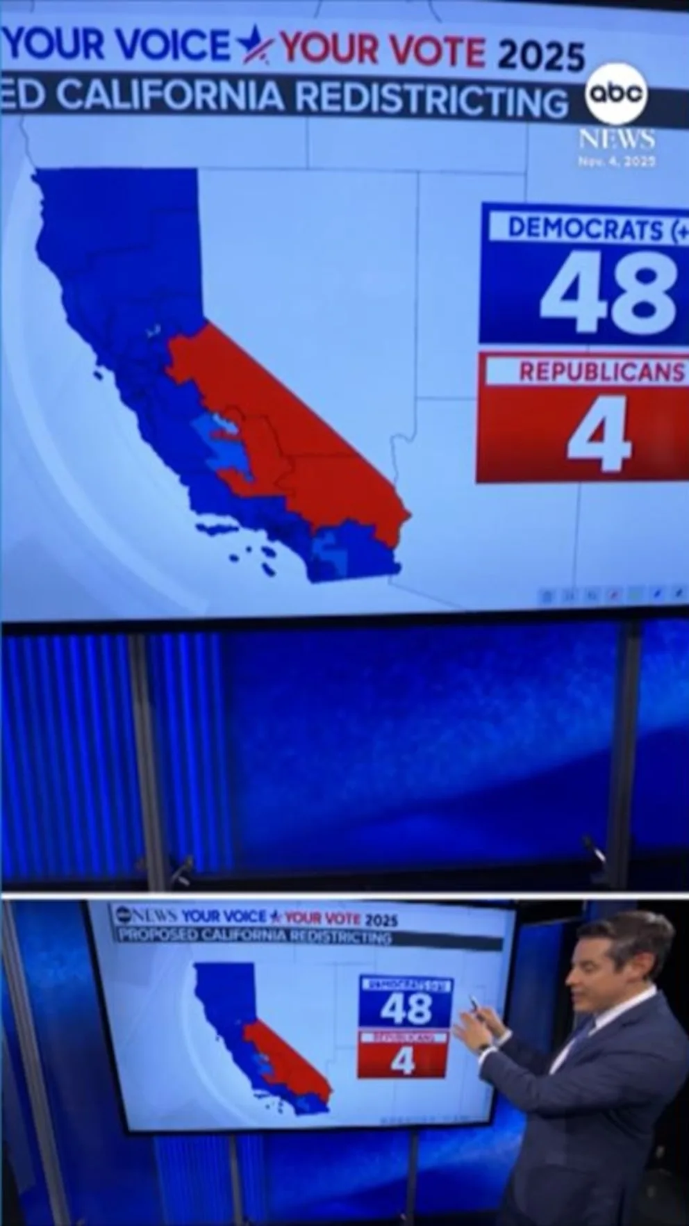 WATCH: California's Proposition 50 will pass, ABC News projects