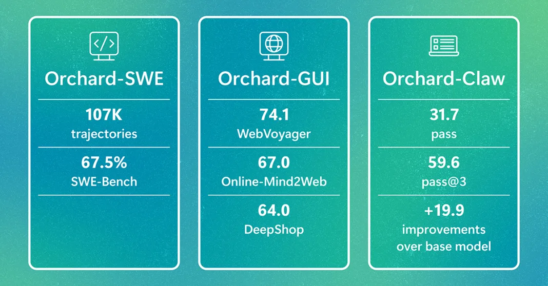 Orchard: An open framework for scalable agentic AI