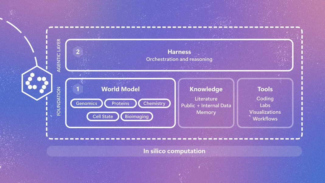 Introducing Quine: An AI research system designed for the complexity of biology